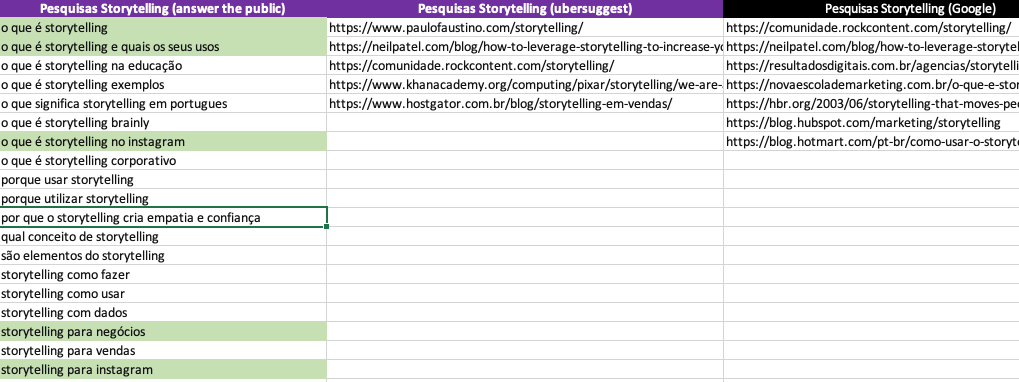 plano de conteudos excel